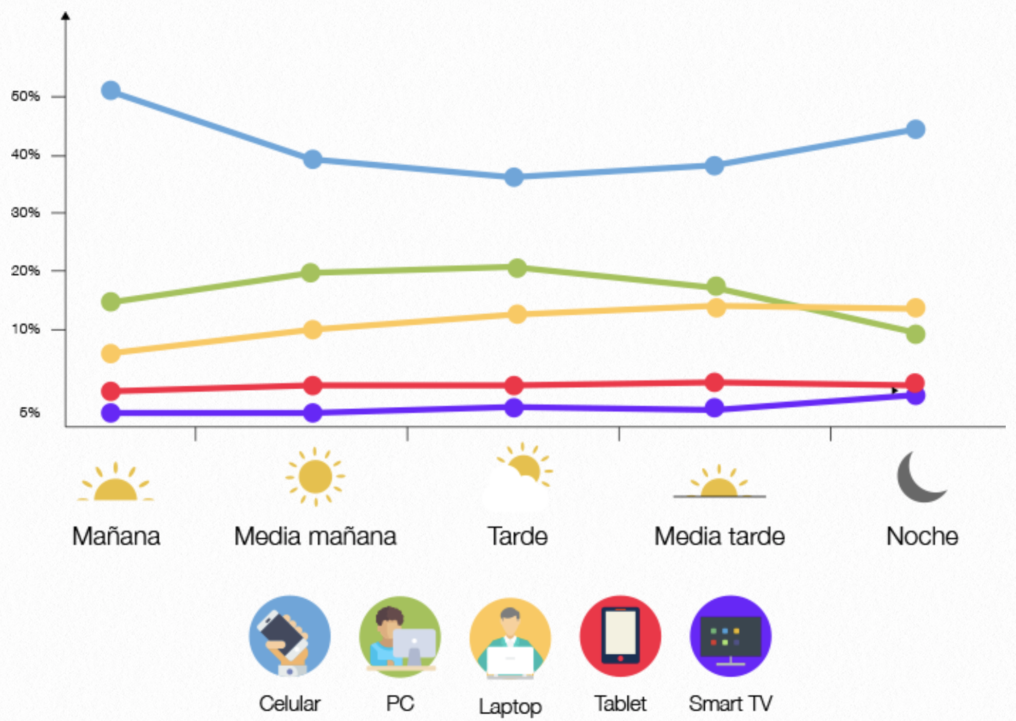 Dispositivos Estadisticas De Redes Sociales En Ecuador 2017