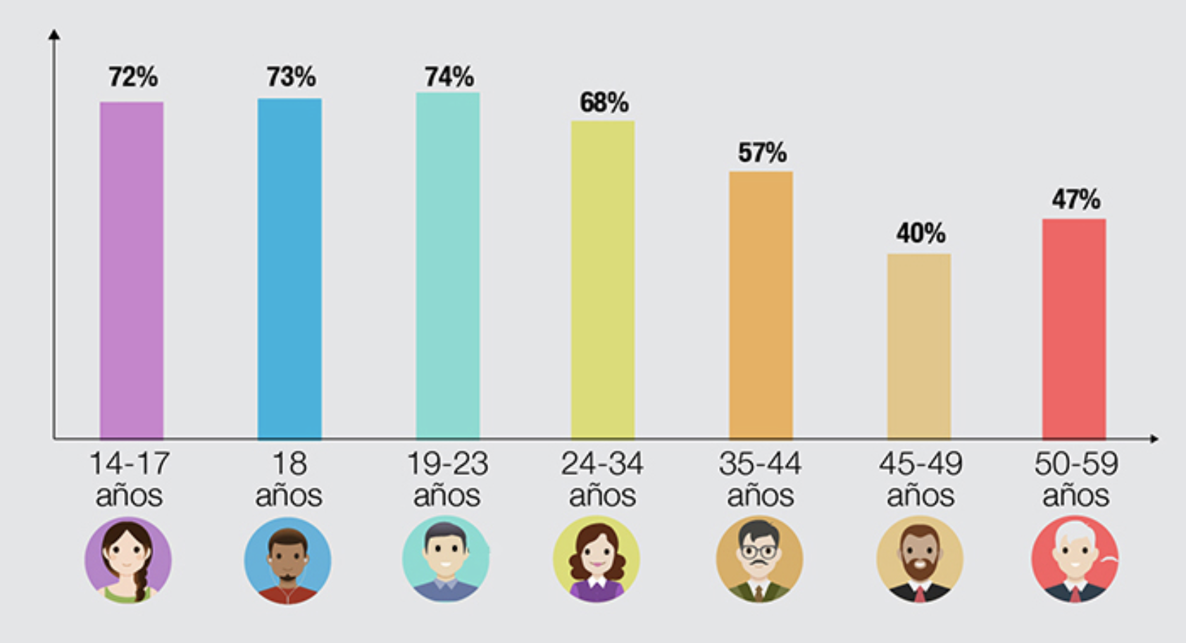 Instagram Redes Sociales En Ecuador 2017