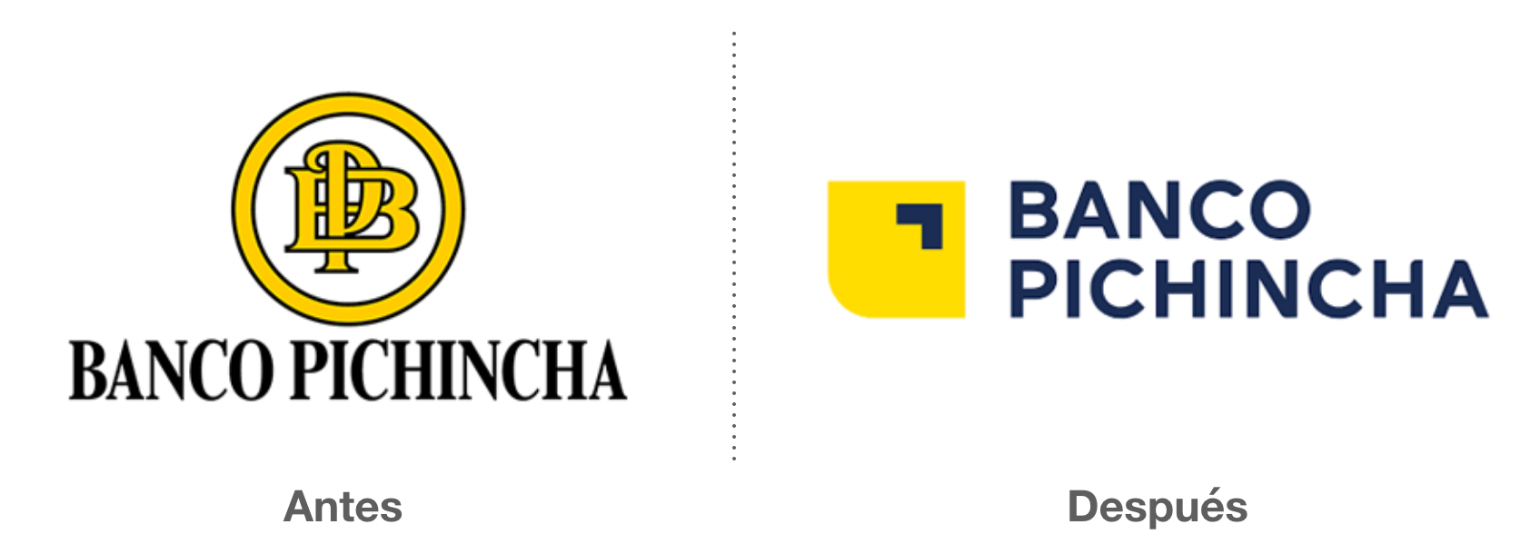 Banco Pichincha Antes Despues 2018