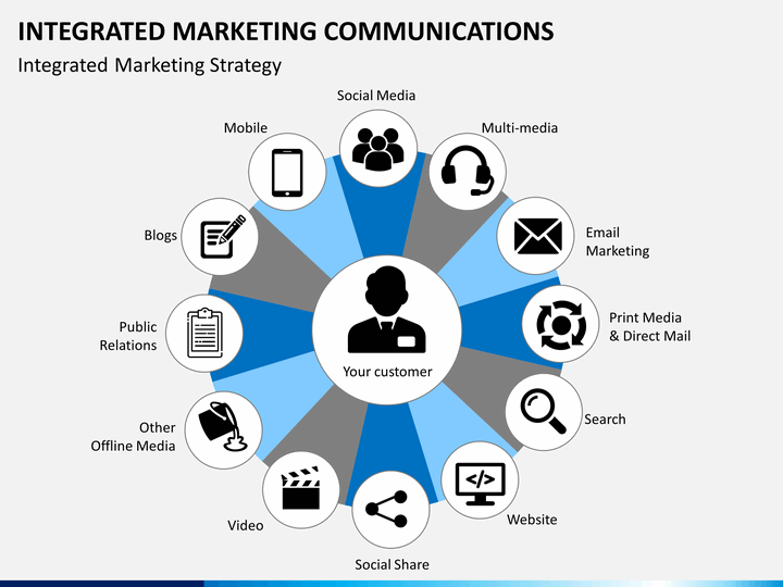 comunicacion integrada marketing