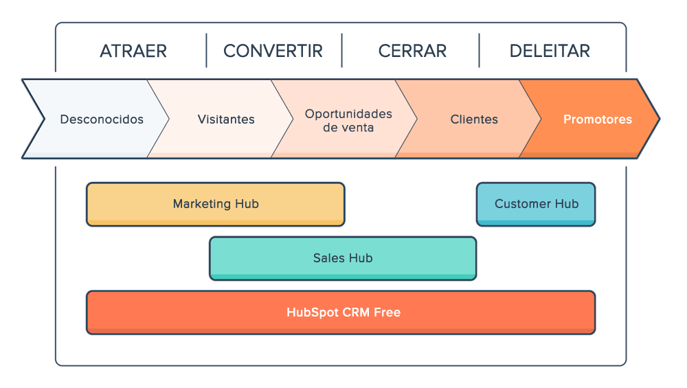 personal branding Inbound Marketing Metodologia