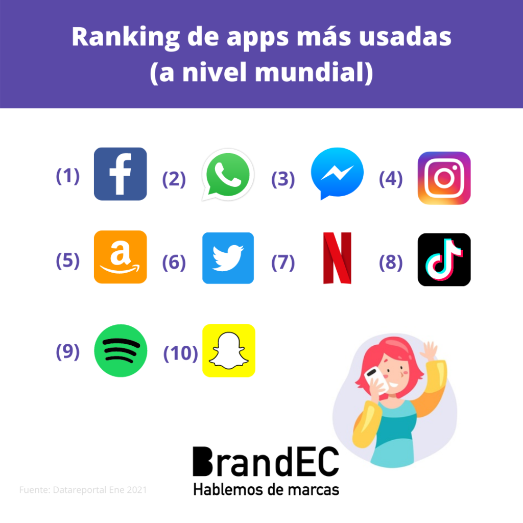 Ranking de las apps más usadas a nivel mundial