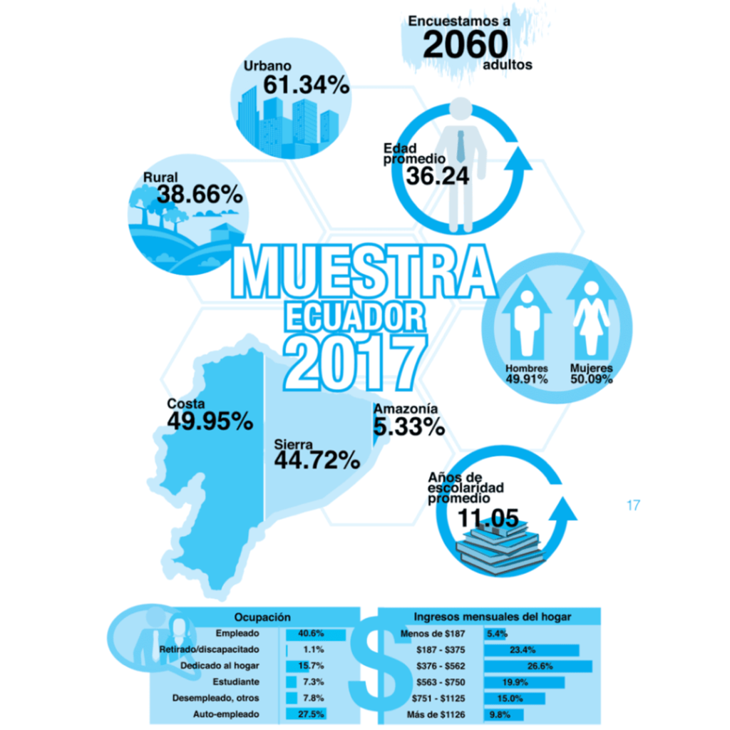 emprendimiento en ecuador muestra ecuador 2017